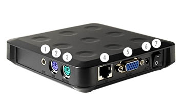 Cheap Ncomputing of Thin Client