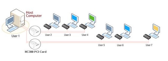 Best Ncomputing made in China